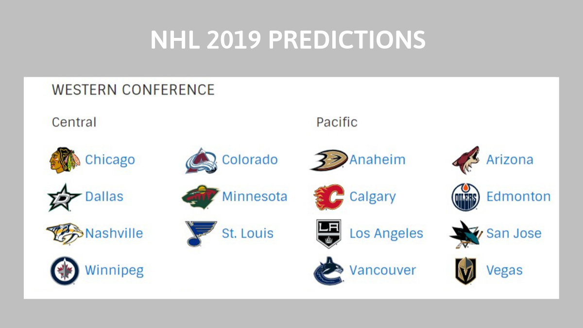 NHL Western Conference Preview: Central Division
