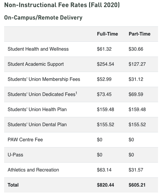 Fall 2020 Mandatory Non-Instructional Fees 