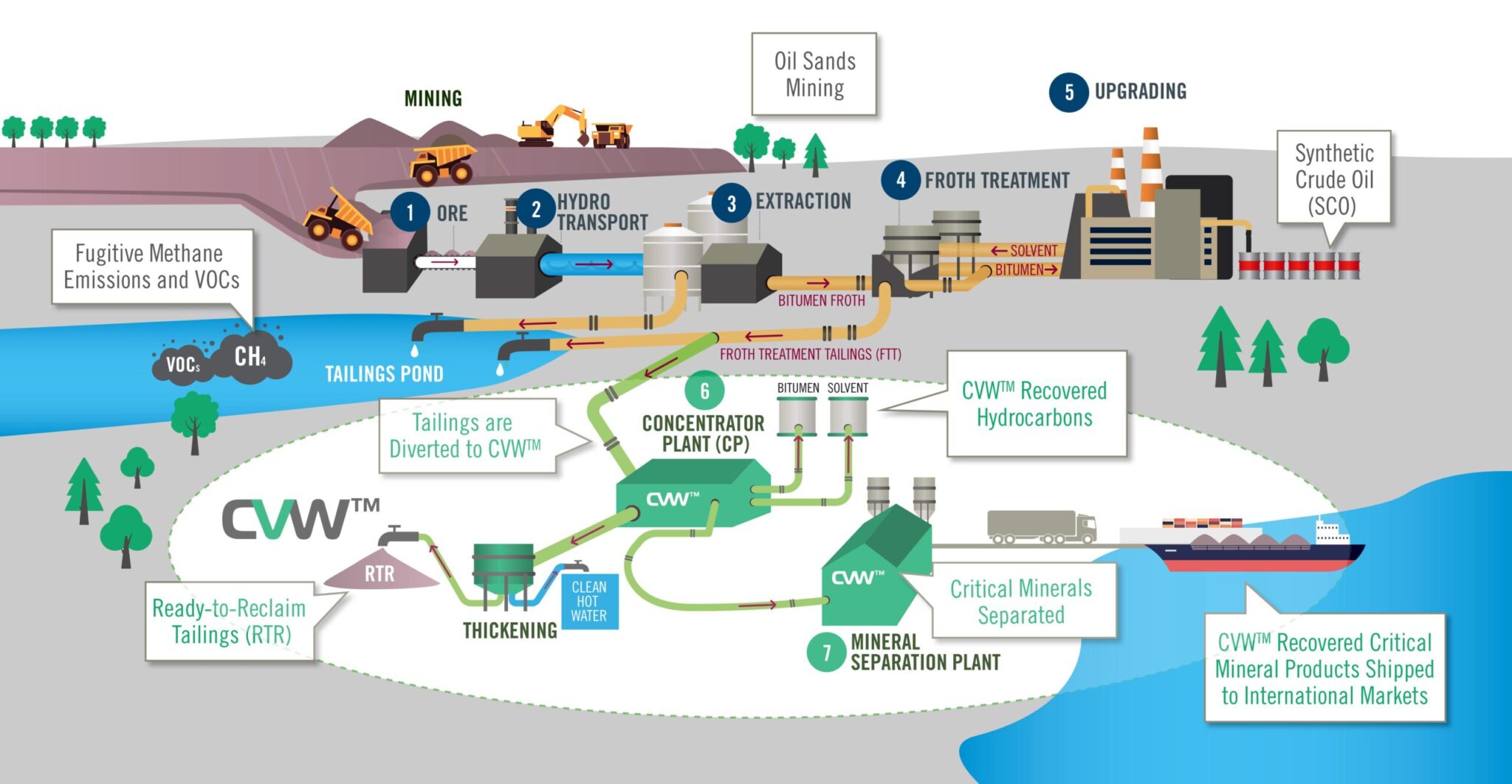 U of A works with CVW CleanTech to recover rare earth minerals from oil ...